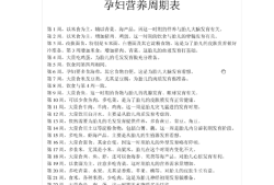 孕期胎儿营养（孕期胎儿营养）