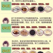 怀孕中期吃些什么补品好呢,怀孕期间要吃什么营养品好