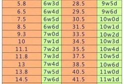 怀孕几天是怎么算的,孕期多天算一周