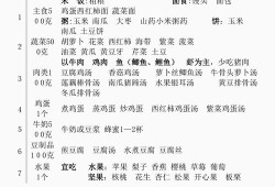 孕期食疗方法（孕期食疗方法大全）