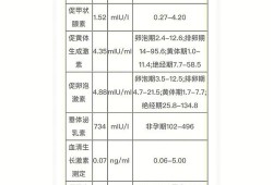 泌乳素的正常值是多少,孕期泌乳素正常值范围miu