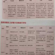 胎儿的智商（10个月宝宝智力只有70几分）