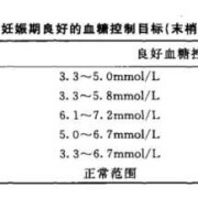孕期高血糖（孕妇血糖高怎么控制）