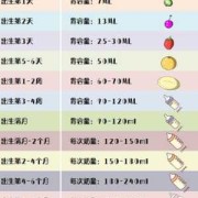 41天的宝宝奶量多少,41天的胎儿有多大图片