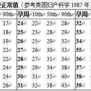 孕23周胎儿小脑横径宽该怎办啊呢？一般出生之后会不会有什么,胎儿小脑宽是怎么回事