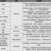 孕期不能用的护肤品（哺乳期不能用的化妆品）