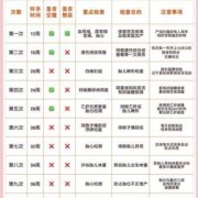 孕期彩超时间（孕期彩超时间表）