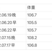 怀孕20周胎儿有多大（怀孕20周，体重一般长多少算正常）