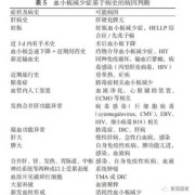 怀孕8个月血小板偏低怎么办,孕期血小板减少的原因有哪些