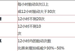 怀孕五个月胎动怎么样？怀孕几个月，胎动会有规律,5个半月胎儿发育标准体重