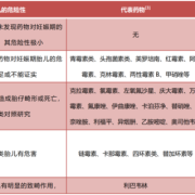 怀孕期间可以用药吗（怀孕能吃抗生素吗）