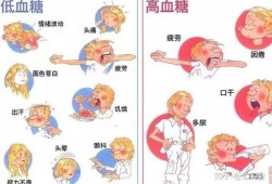 孕期高血糖的症状（血糖偏高会有什么症状）