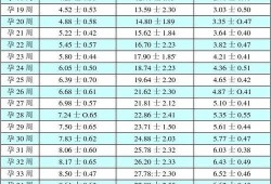 怀孕33周宝宝双顶径7.8正常吗,33周胎儿双顶径标准对照表