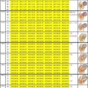 孕周期表胎儿发育表（10个月婴儿发育标准表，胎儿有多重了呢）