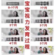 胎儿几个月发育眼睛？可以看多远的呢,胎儿眼睛什么时候发育完成