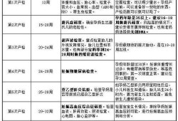 孕期都做哪些检查（孕妇做胎监主要检查是什么）