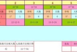怀孕孕期怎么算多少周,孕周孕期计算器
