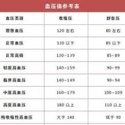 孕期正常血压是多少范围（孕期正常血压是多少范围内）