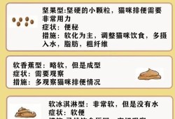 孕期拉软便（孕期拉软便正常吗）