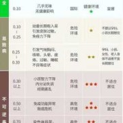 孕妇吸甲醛胎儿的影响（孕妇吸甲醛胎儿的影响有哪些）