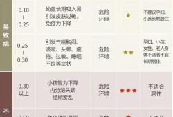 孕妇吸甲醛胎儿的影响（孕妇吸甲醛胎儿的影响有哪些）