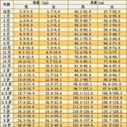 11个月的宝宝身高70厘米，是女宝宝，请问正常吗,胎儿的身高计算公式是什么