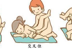 孕期想要怎么办呀（孕期想要怎么办呀）