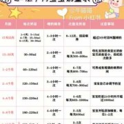 七个月胎儿有多重（七个月的宝宝一次吃120ml奶正常吗）