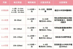 七个月胎儿有多重（七个月的宝宝一次吃120ml奶正常吗）