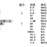孕期转氨酶（孕期转氨酶高的原因）