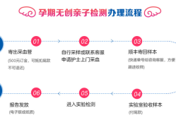 snp-array芯片检测是干嘛的,胎儿非整倍体基因检测多少钱
