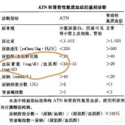 孕期尿素氮（孕期尿素氮低有什么影响）