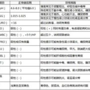 孕期尿液碱性（怀孕尿检ph值8是正常的吗）