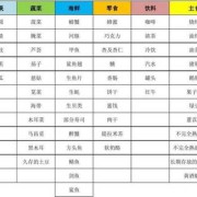 孕妇不能吃什么菜类或者其他,孕期不能吃什么食物一览表