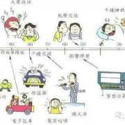 低频噪音的介绍有哪些,低频噪音对胎儿的影响有哪些