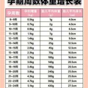 孕期增重多少斤正常（孕期增重多少斤正常 BMI）