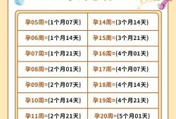 胎儿多少周怎么算（一般怀孕多少周生产的？预产期怎么算）