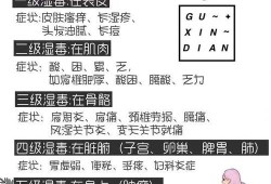 孕期湿气（孕妇湿气重的症状有哪些）