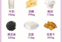 孕妇补钙吃什么钙片好,孕期补钙的食物有哪些