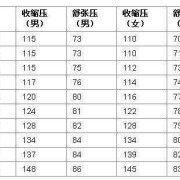 孕妇的高压正常，低压偶尔会低于60这属于正常吗,孕妇低压60算正常吗