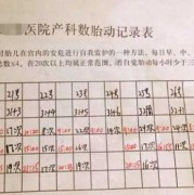 孕期多久有胎动（怀孕多少周有胎动）