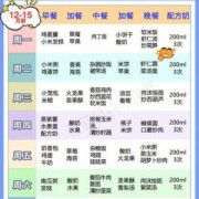 孕33周宝宝偏小一周怎么办,胎儿偏小怎么办补什么营养