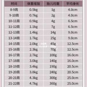 孕期增重多少斤正常,孕前130斤,整个孕期胖多少斤合适