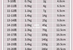 孕期增重多少斤正常,孕前130斤,整个孕期胖多少斤合适
