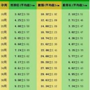 胎儿6.8（34周股骨长6.8会太矮吗）