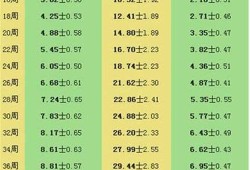 胎儿6.8（34周股骨长6.8会太矮吗）