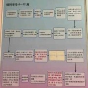 孕期建档需要空腹吗（生孩子建档需要带什么）