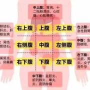 孕妇肚脐周围疼是怎么回事？孕妇肚子痛需要吃药吗,孕期肚子痛正常吗白天不痛晚上就痛,孕早期