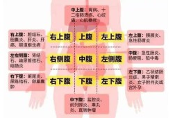 孕妇肚脐周围疼是怎么回事？孕妇肚子痛需要吃药吗,孕期肚子痛正常吗白天不痛晚上就痛,孕早期