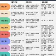 孕期吃维C（孕期吃维c的功效与作用）
